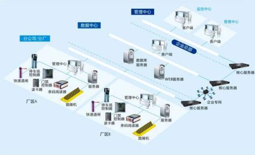 乐山沙湾区食堂收费管理系统七号