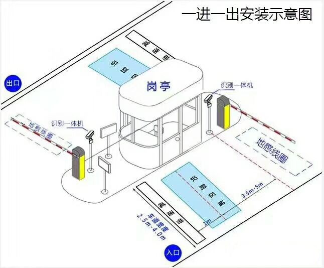 乐山沙湾区标准车牌识别系统安装图