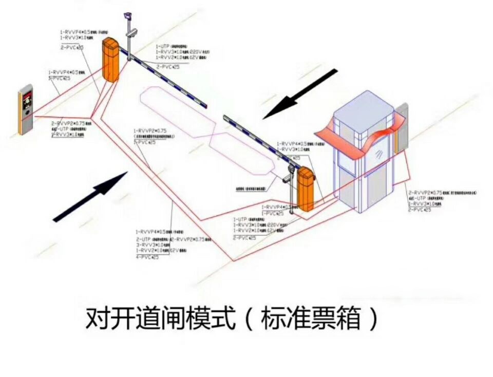 乐山沙湾区对开道闸单通道收费系统