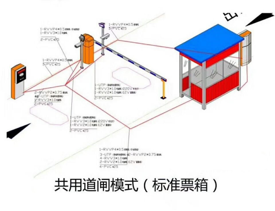 乐山沙湾区单通道模式停车系统