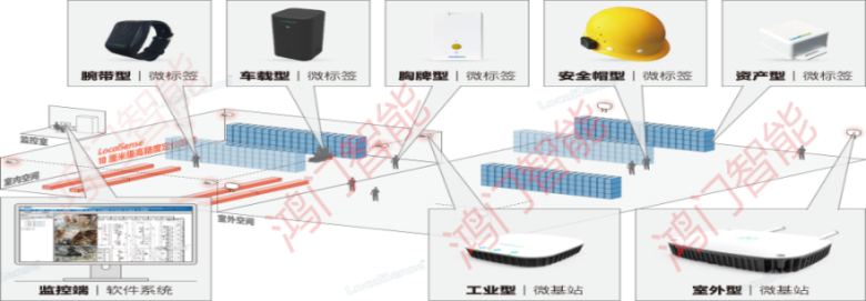 乐山沙湾区人员定位系统设备类型