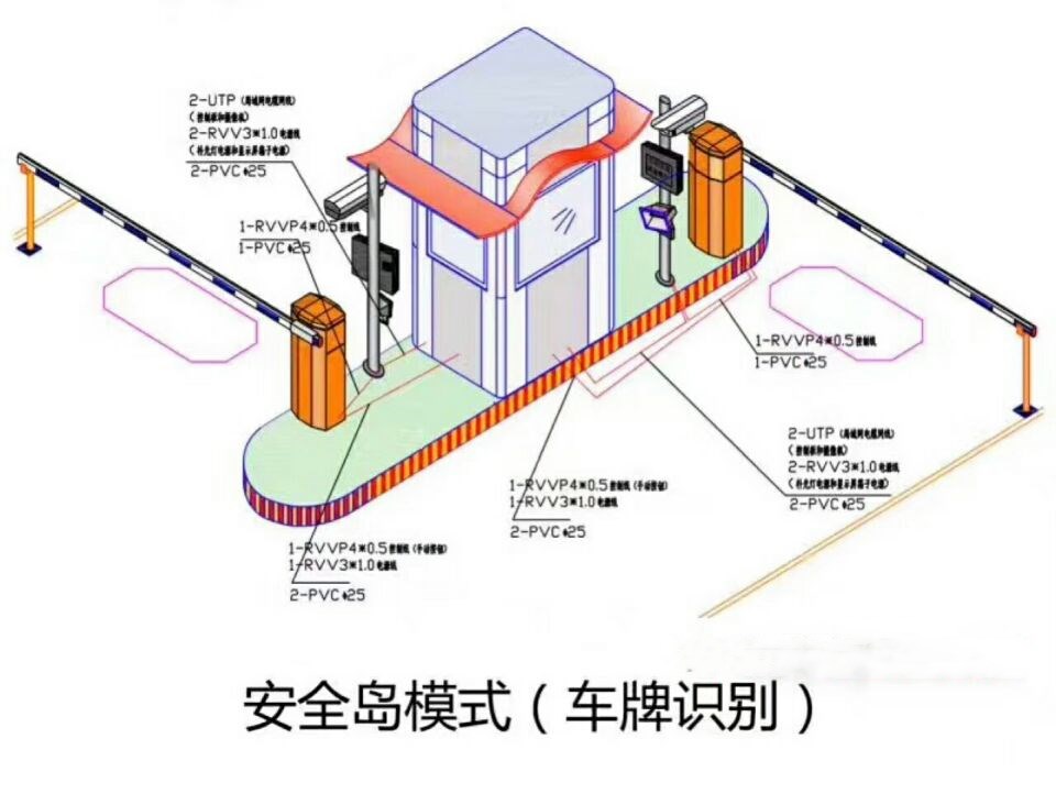 乐山沙湾区双通道带岗亭车牌识别