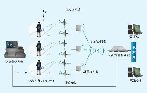 乐山沙湾区人员定位系统一号