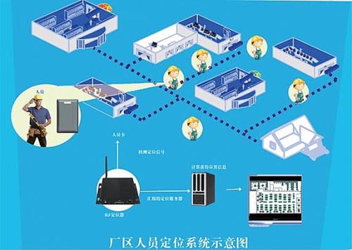 乐山沙湾区人员定位系统四号