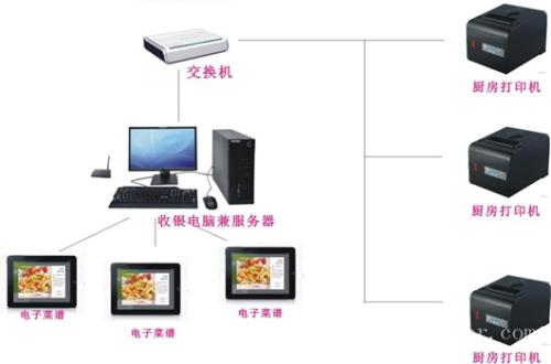 乐山沙湾区收银系统六号