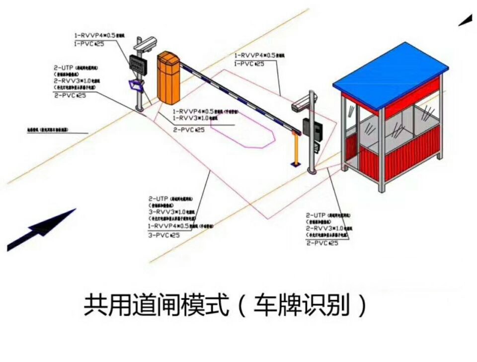 乐山沙湾区单通道车牌识别系统施工