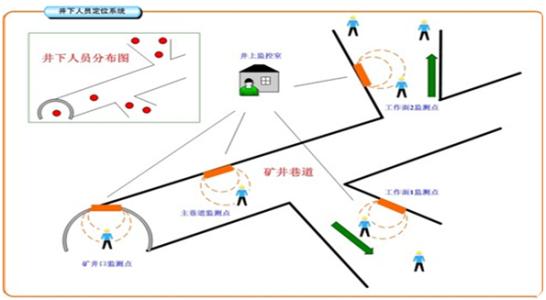 乐山沙湾区人员定位系统七号